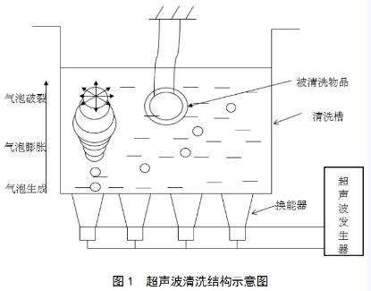 解密超聲波清洗機(jī)的清洗原理與用途